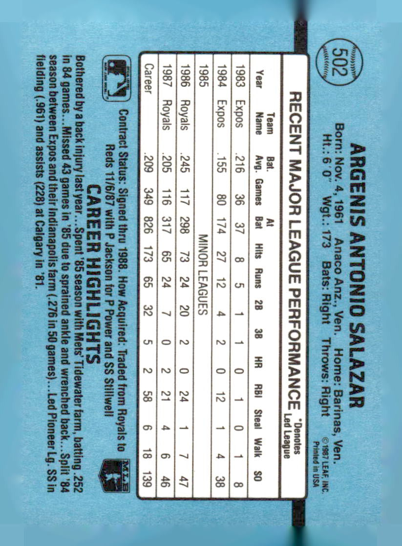 1988 Donruss #502c Angel Salazar