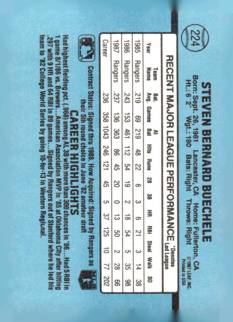 1988 Donruss #224b Steve Buechele