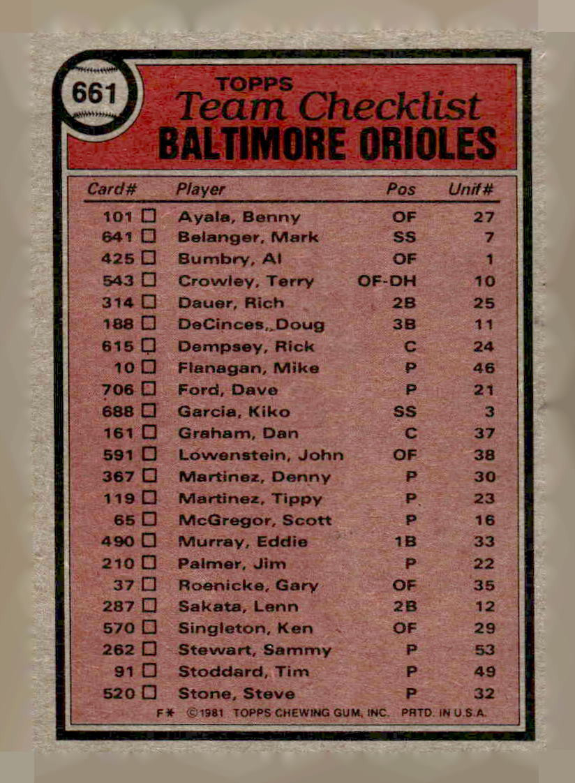 1981 Topps #661 Baltimore Orioles / Earl Weaver Team Checklists