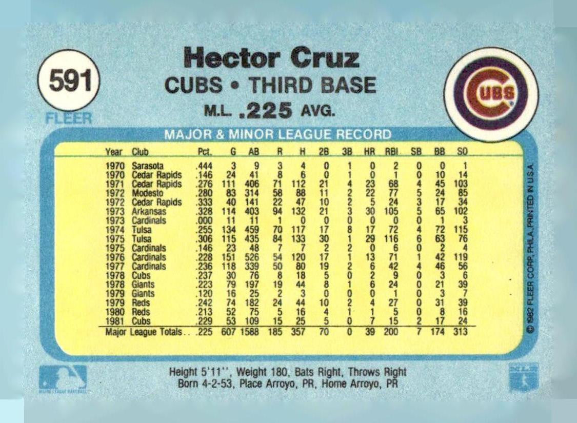 1982 Fleer #591 Hector Cruz