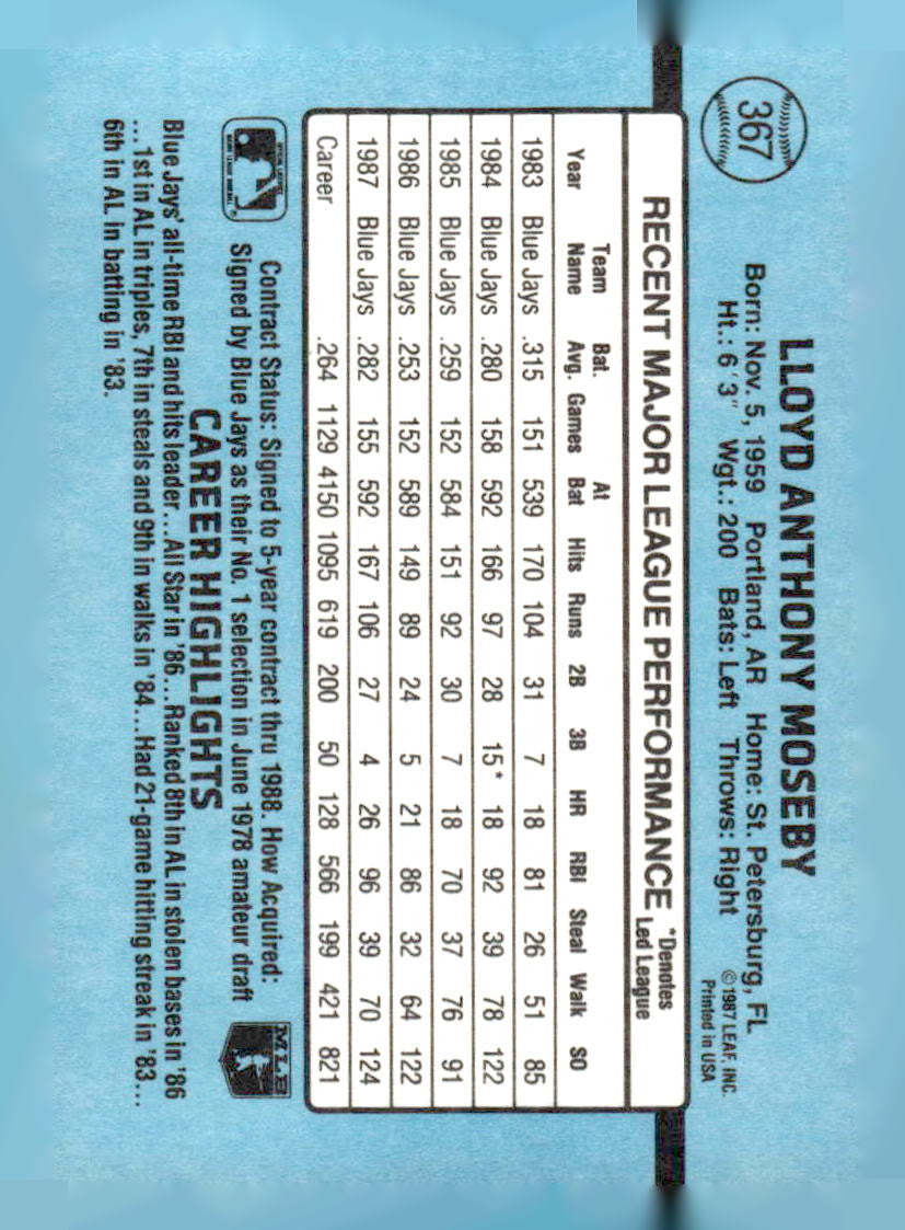 1988 Leaf #140 Lloyd Moseby