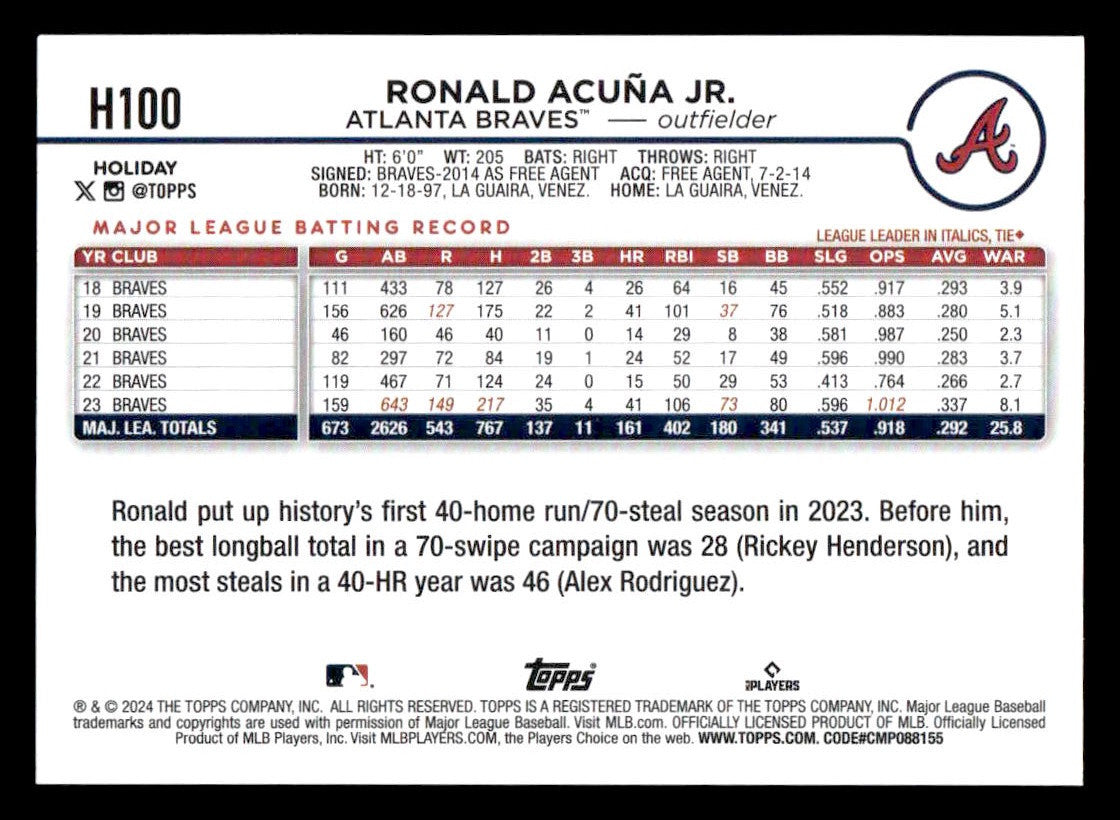 2024 Topps Holiday #H100 Ronald Acuña Jr.