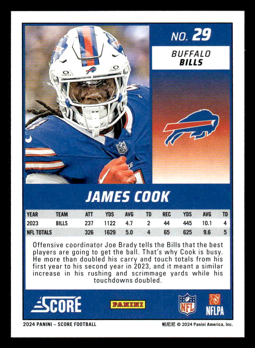 2024 Score #29 James Cook
