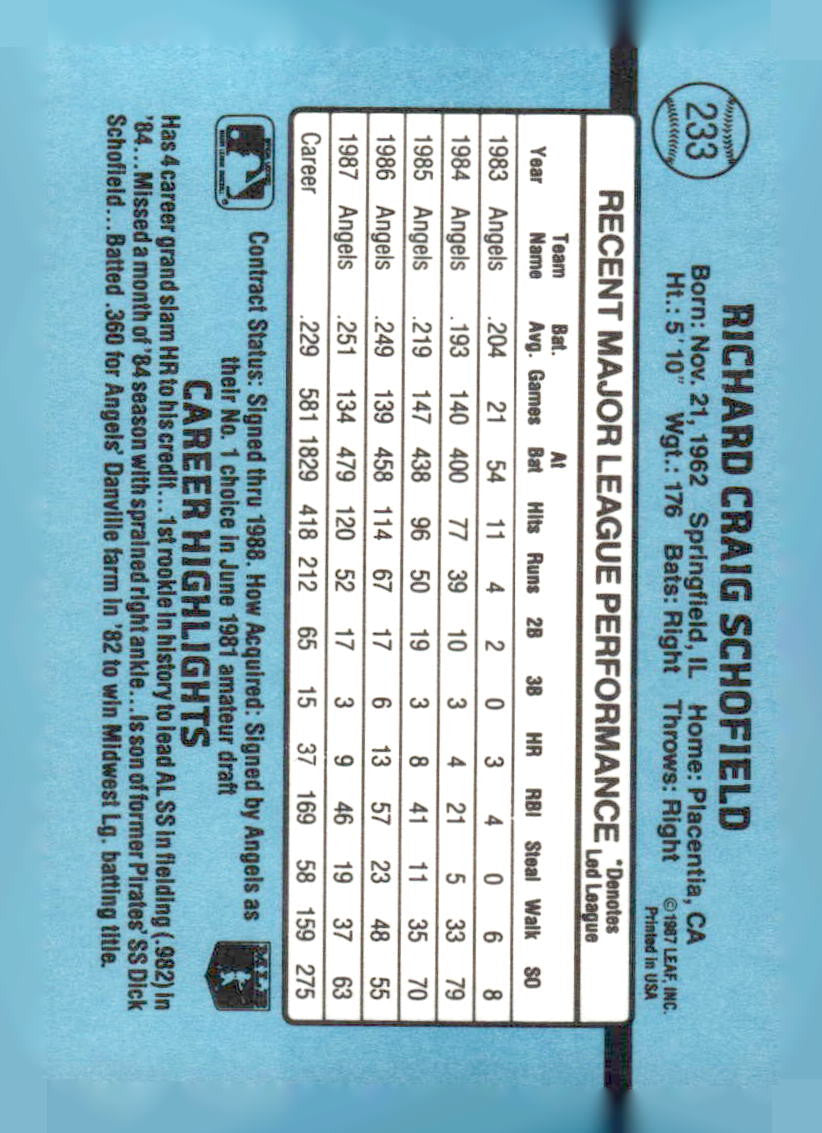 1988 Donruss #233c Dick Schofield