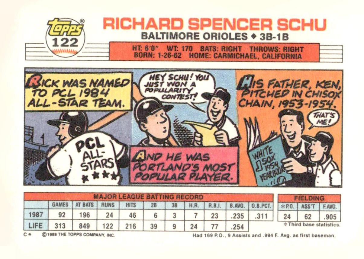 1988 Topps Big #122a Rick Schu