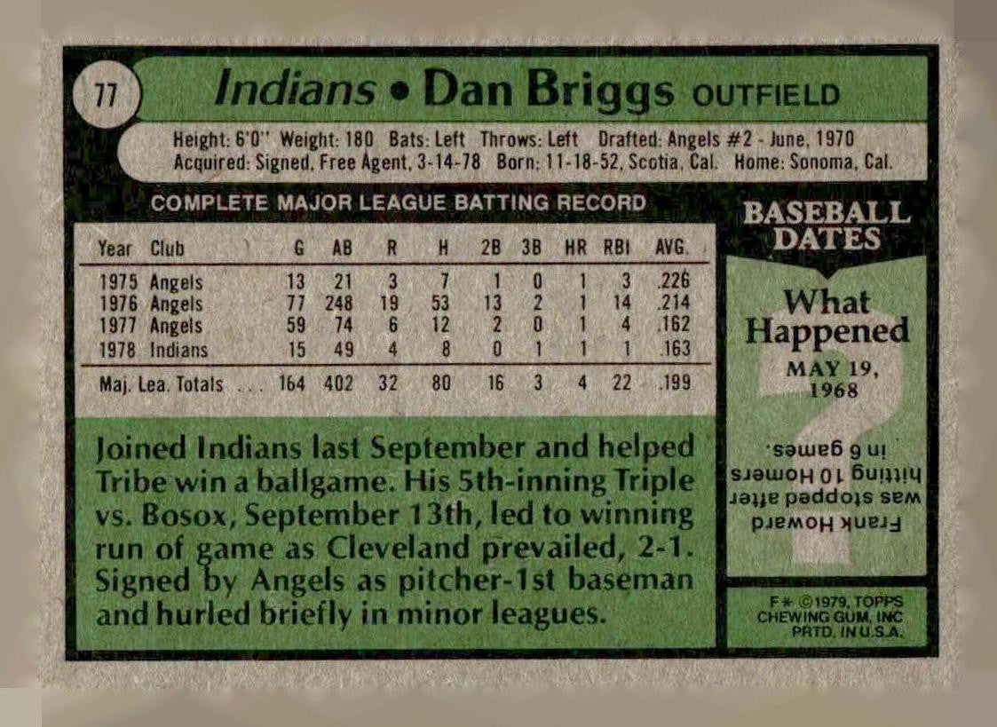 1979 Topps #77 Dan Briggs