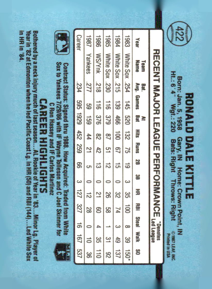 1988 Leaf #251 Ron Kittle