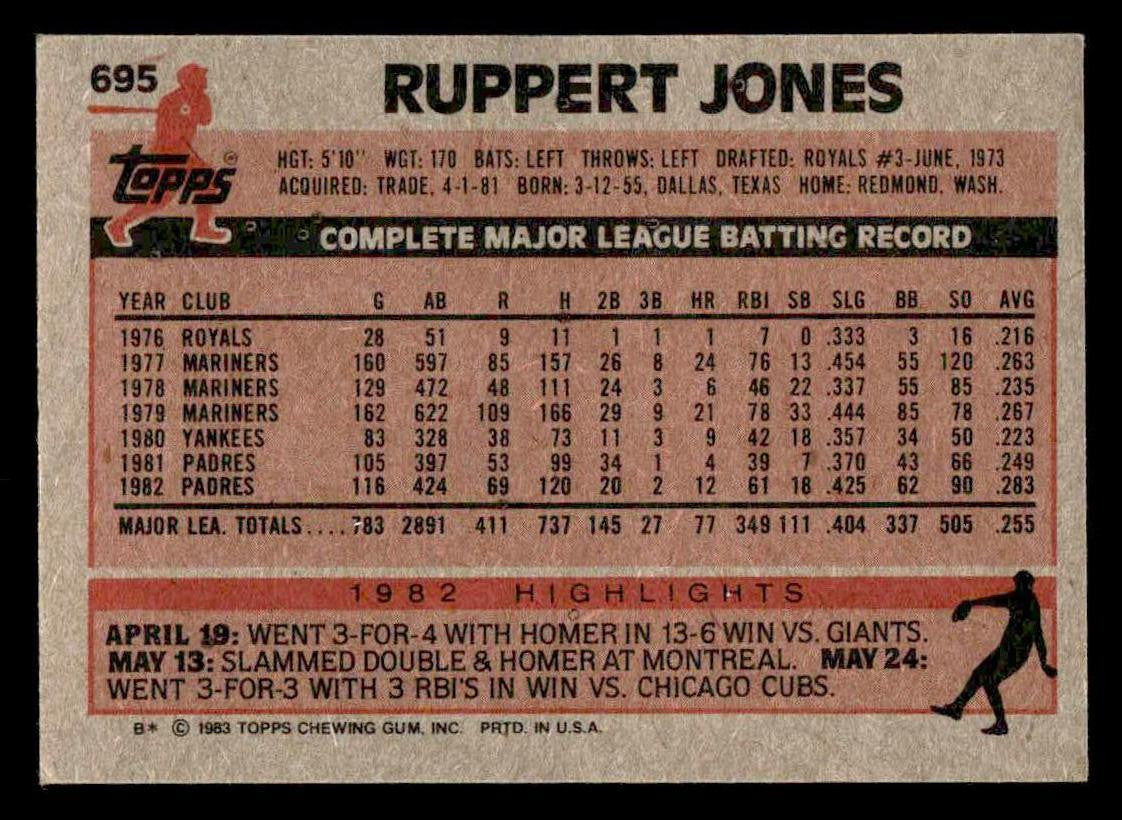 1983 Topps #695 Ruppert Jones