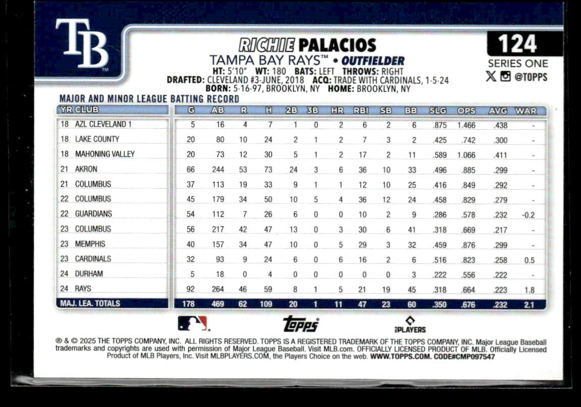 2025 Topps #124 Richie Palacios Pink Holo Foil