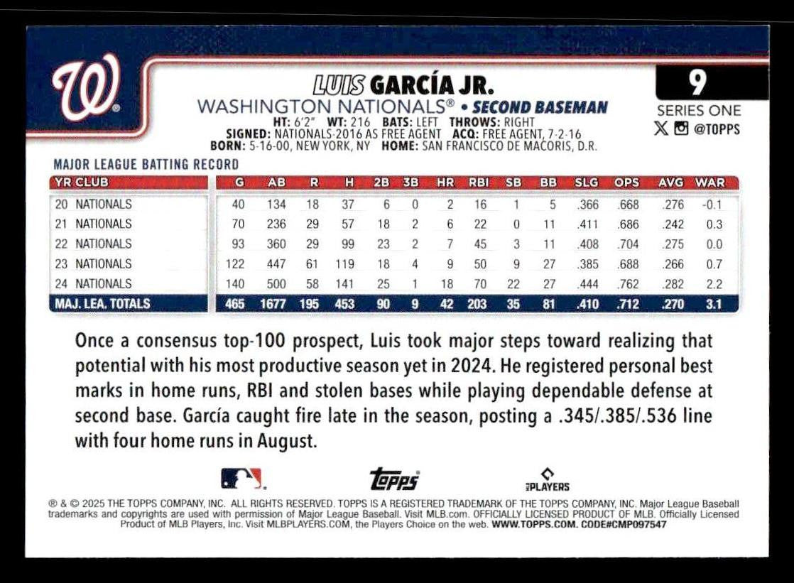 2025 Topps #9 Luis García Jr.
