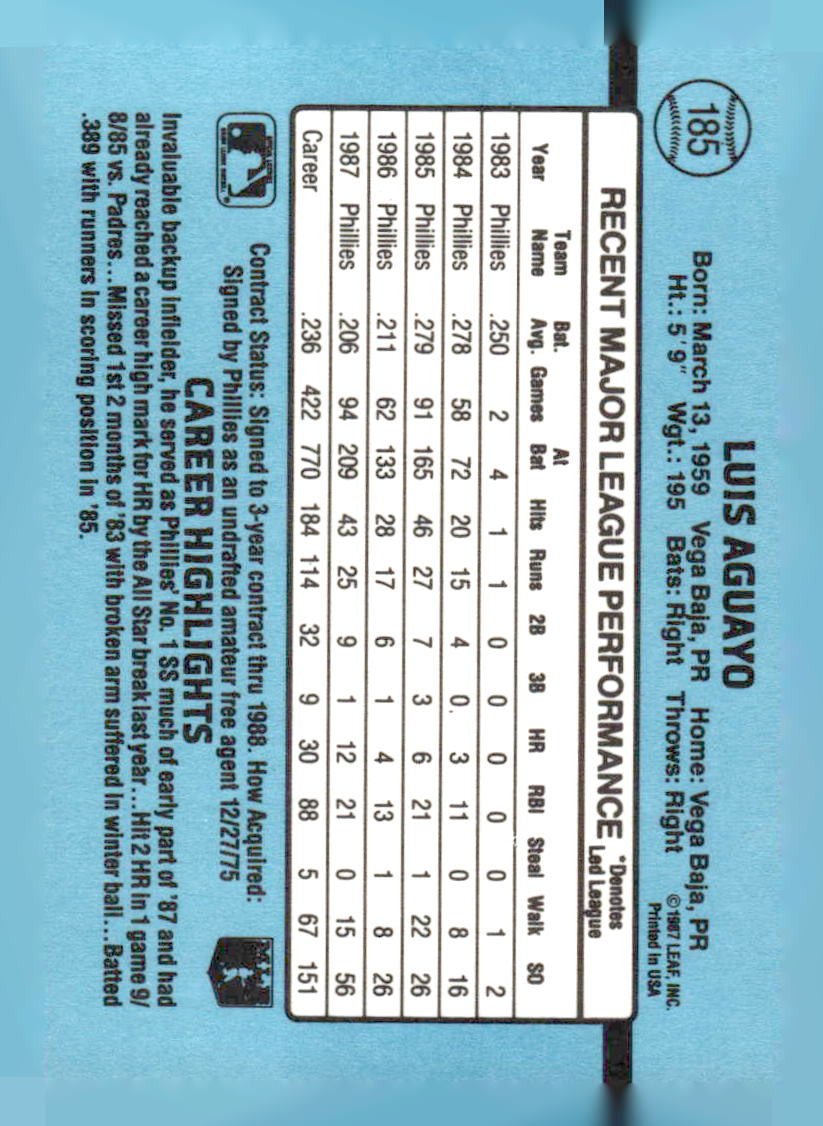 1988 Donruss #185c Luis Aguayo