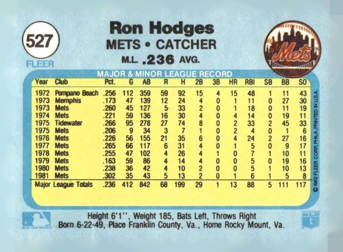 1982 Fleer #527 Ron Hodges