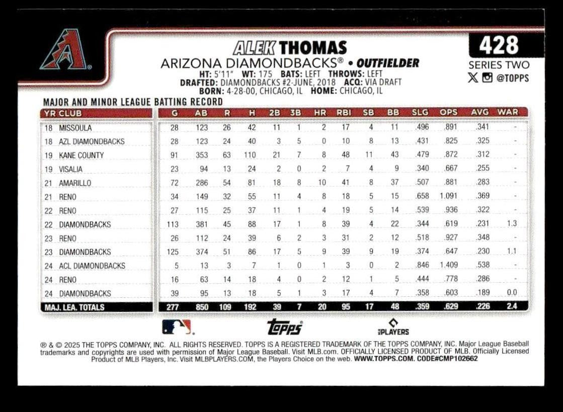 2025 Topps #428 Alek Thomas