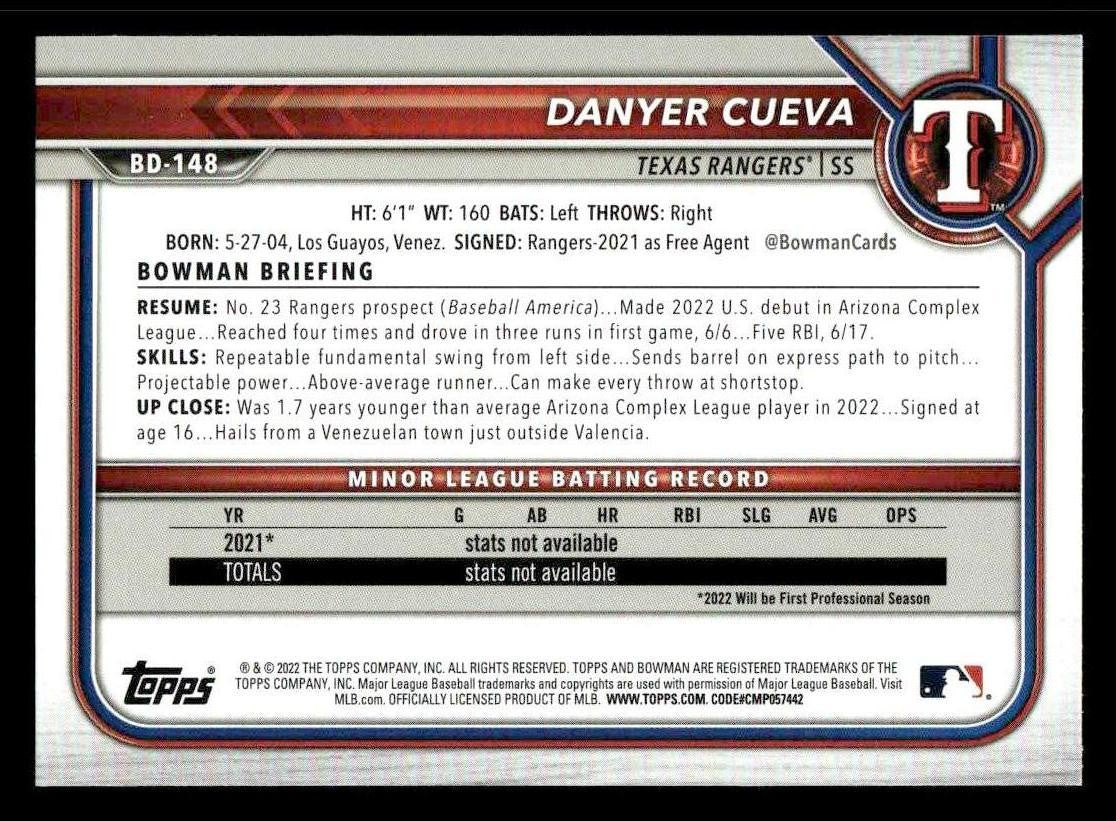 2022 Bowman Draft 1st Edition #BD-148 Danyer Cueva