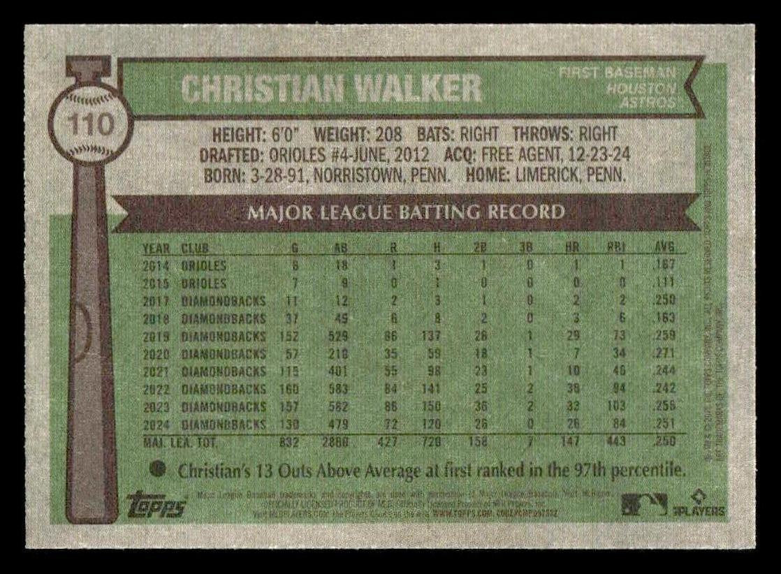 2025 Topps Heritage #110 Christian Walker