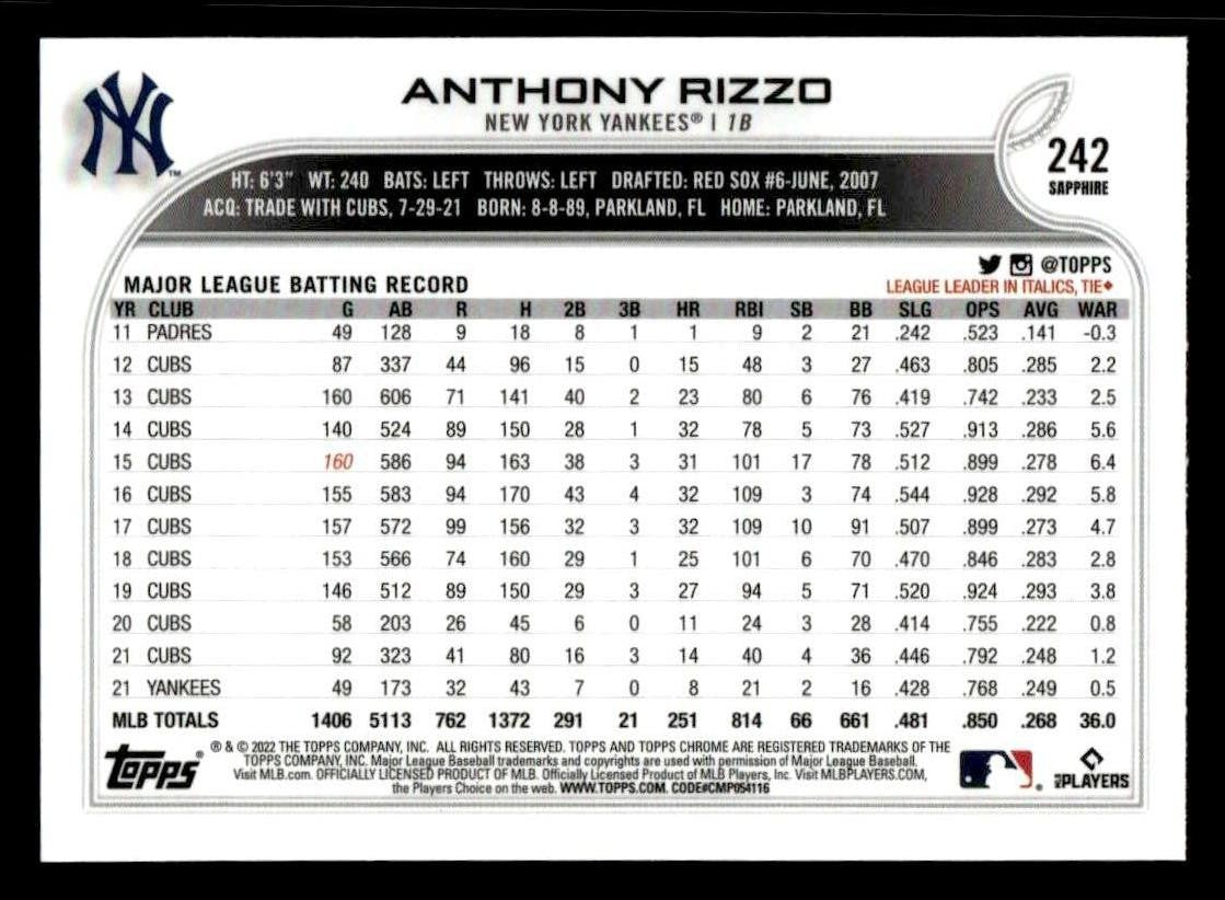 2022 Topps Chrome Sapphire Edition #242 Anthony Rizzo