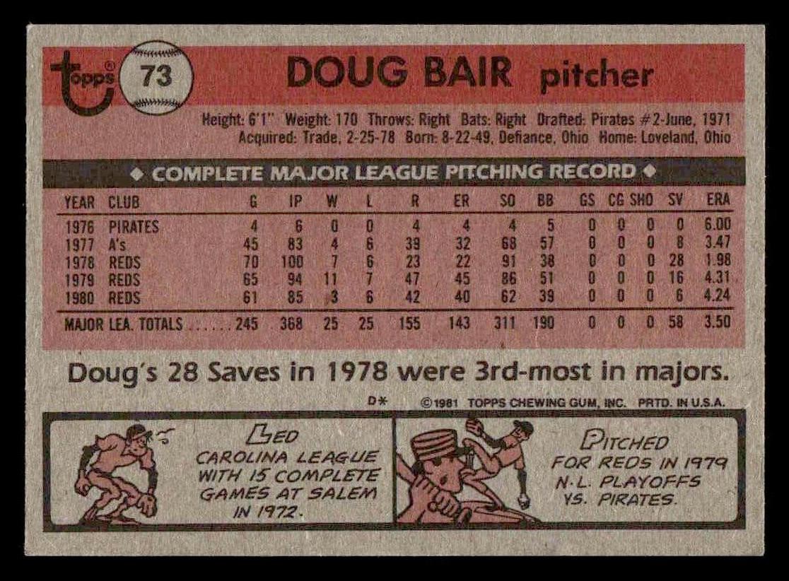 1981 Topps #73 Doug Bair