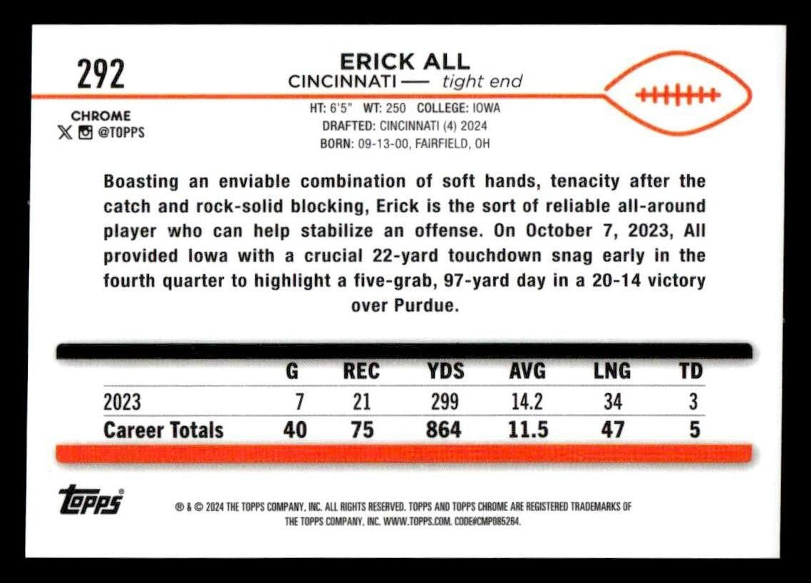 2024 Topps Chrome Sapphire Edition #292 Erick All - Gold /50