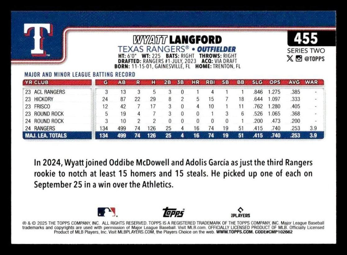 2025 Topps #455 Wyatt Langford