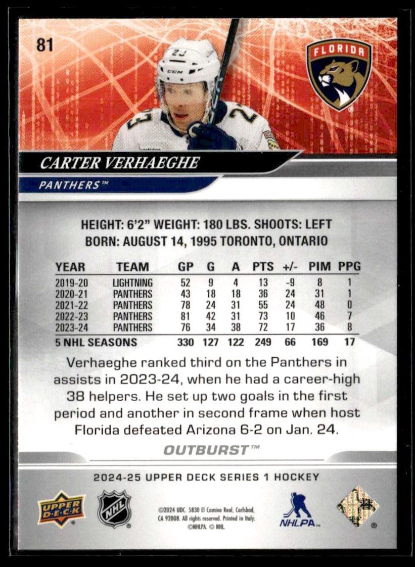 2024-25 Upper Deck #81 Carter Verhaeghe Outburst Silver