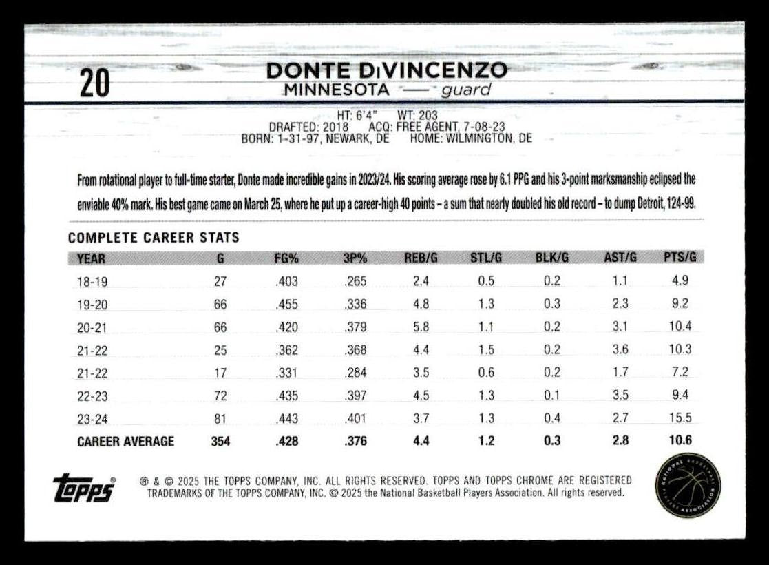 2024-25 Topps Chrome #20 Donte DiVincenzo