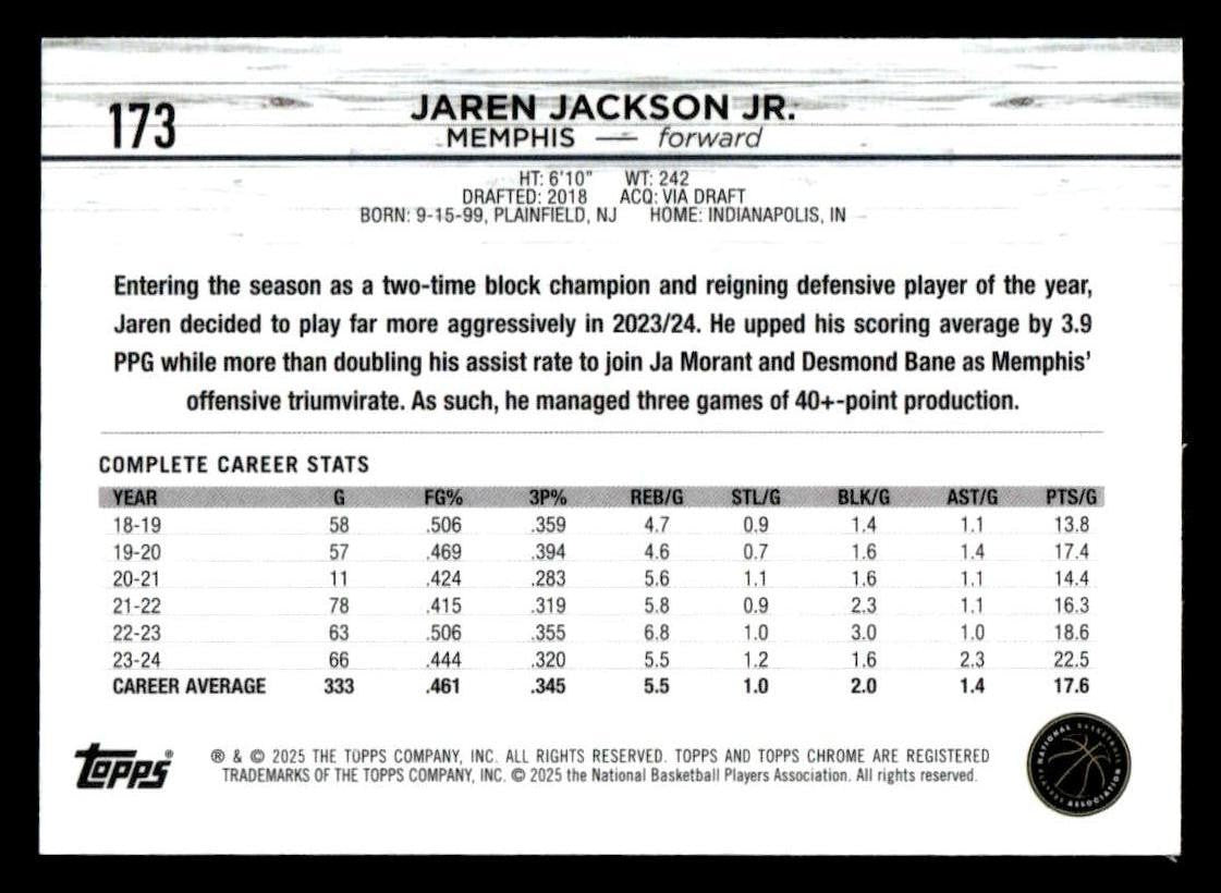 2024-25 Topps Chrome Sapphire #173 Jaren Jackson Jr
