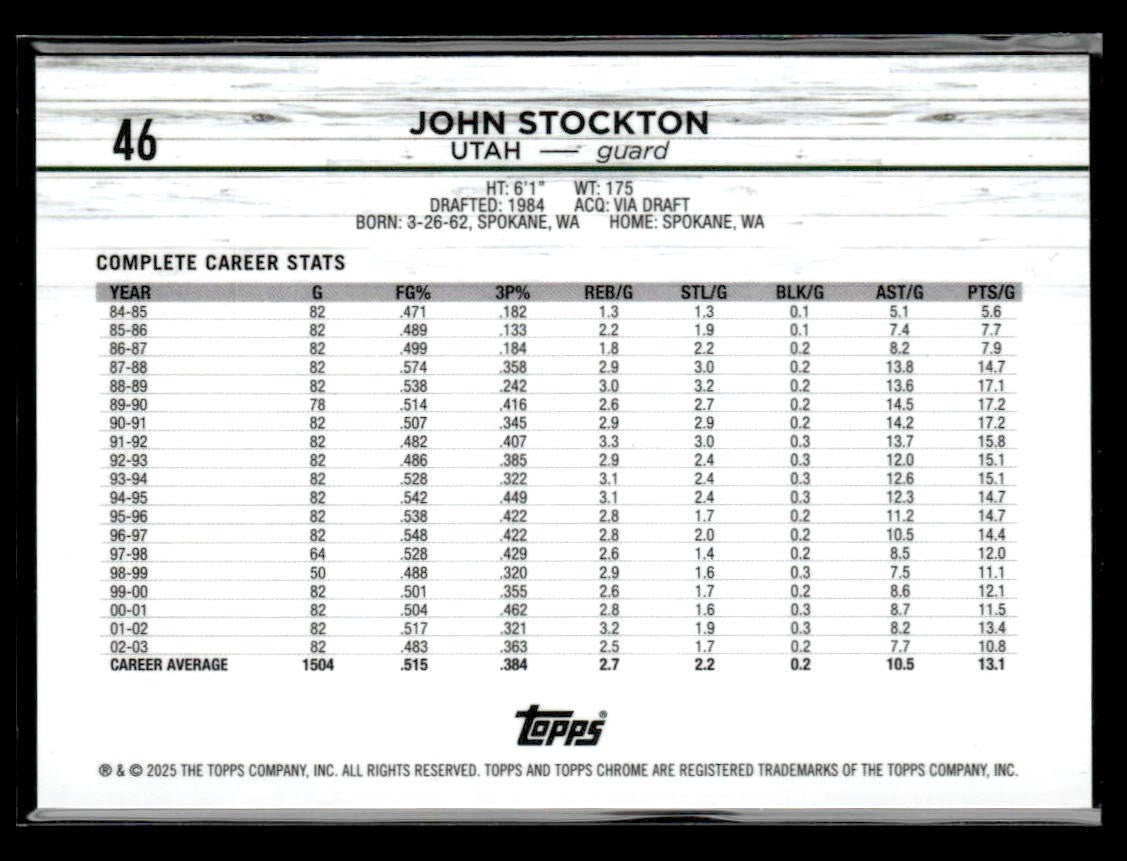 2024-25 Topps Chrome Sapphire #46 John Stockton Gold Sapphire #35/50