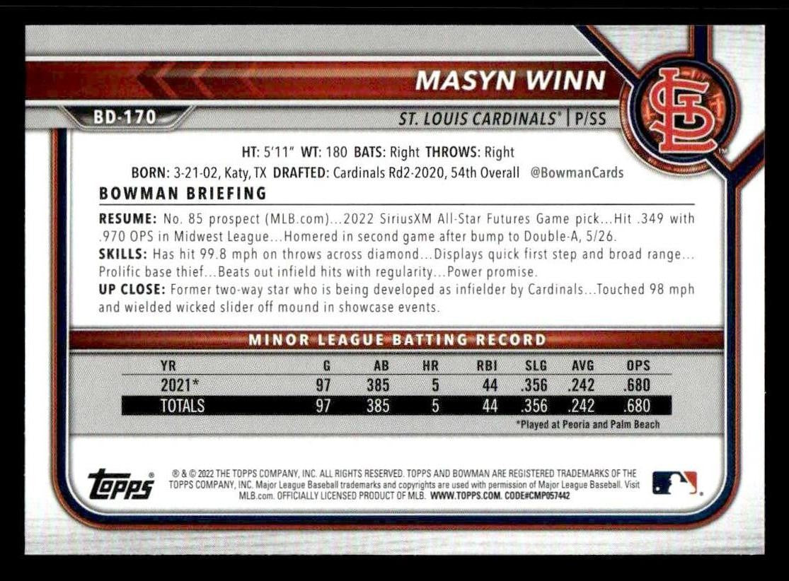 2022 Bowman Draft 1st Edition #BD-170 Masyn Winn