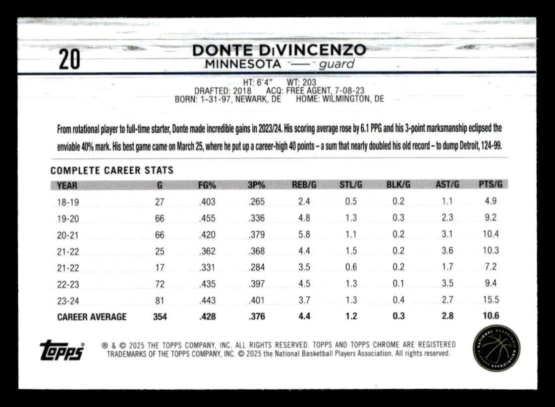 2024-25 Topps Chrome #20 Donte DiVincenzo Prism Refractor