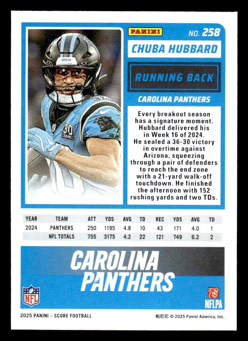 2025 Score #258 Chuba Hubbard