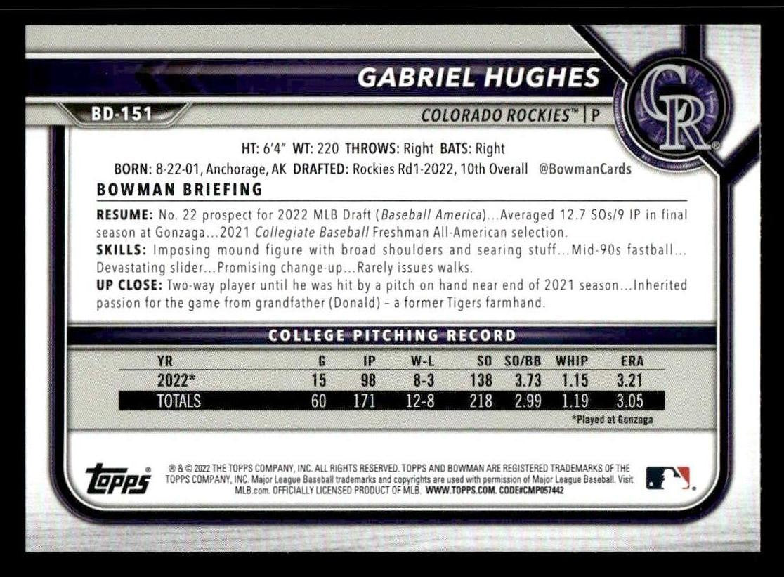 2022 Bowman Draft 1st Edition #BD-151 Gabriel Hughes