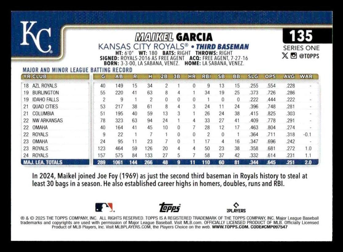 2025 Topps #135 Maikel Garcia