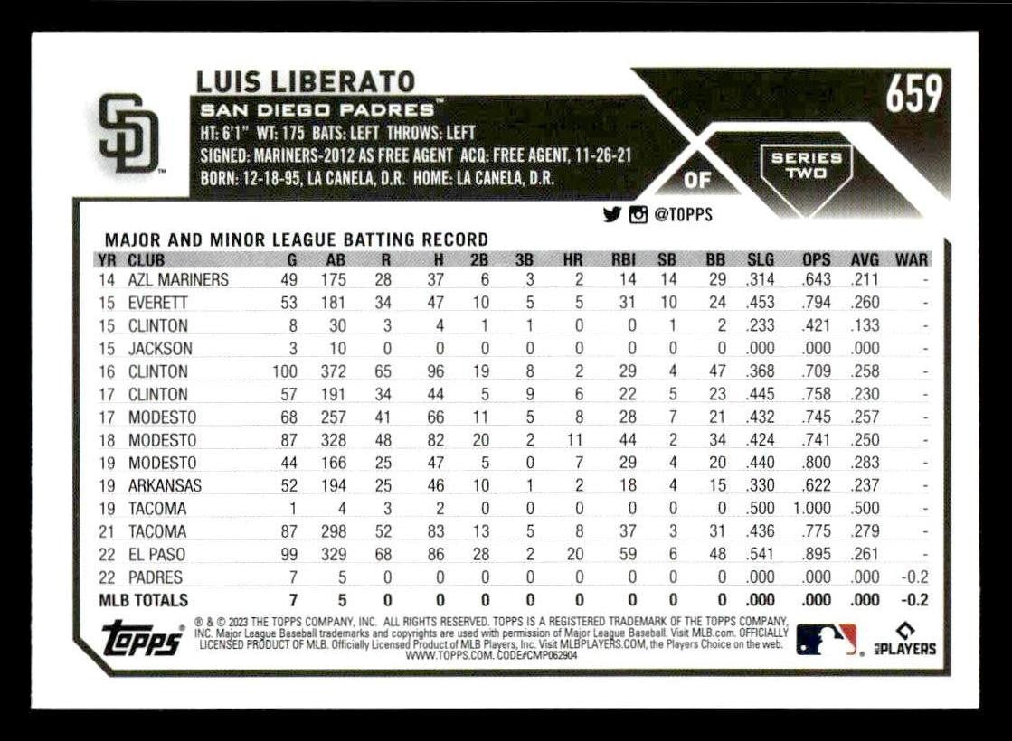 2023 Topps #659 Luis Liberato