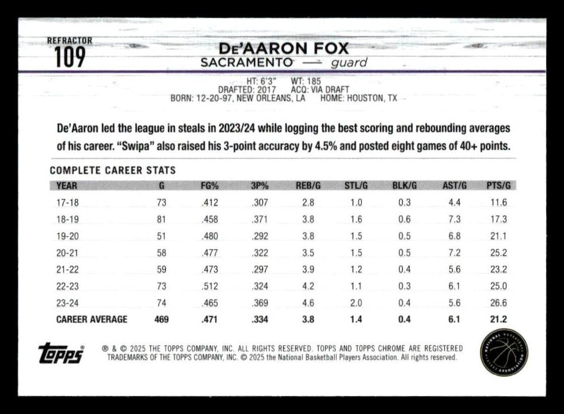 2024-25 Topps Chrome #109 De'Aaron Fox Refractor