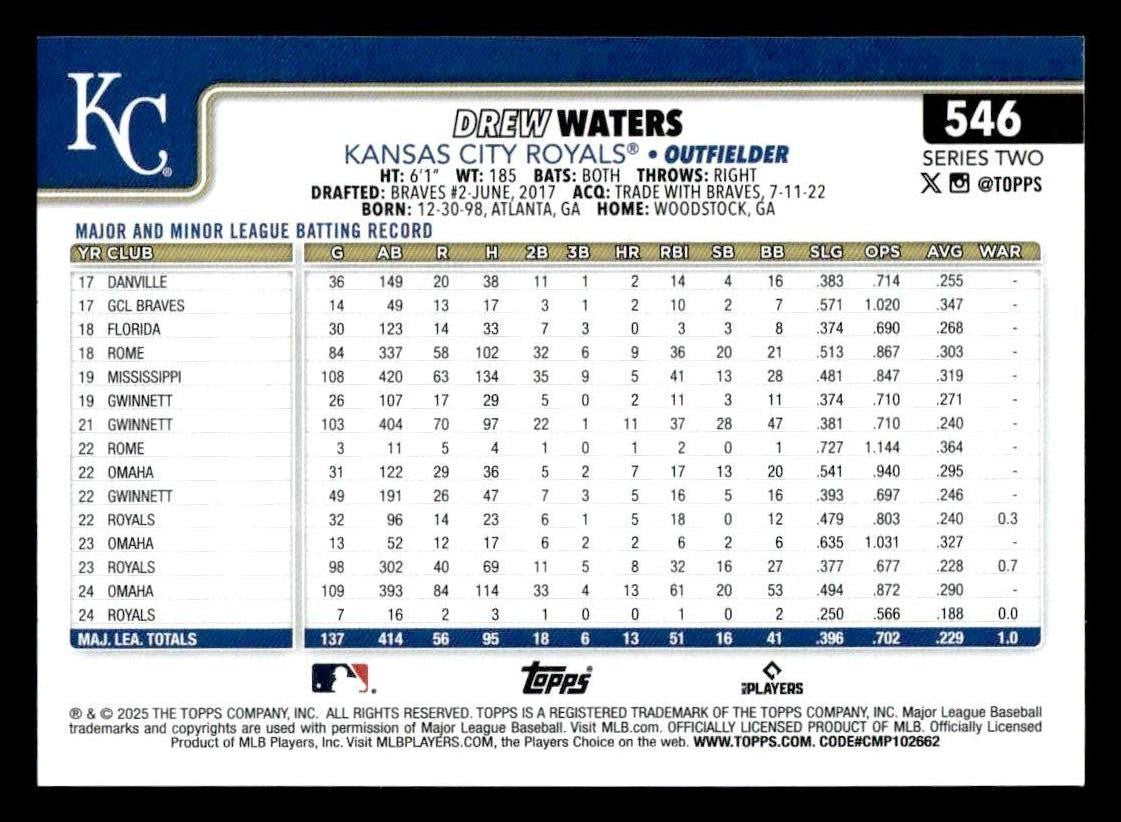 2025 Topps #546 Drew Waters