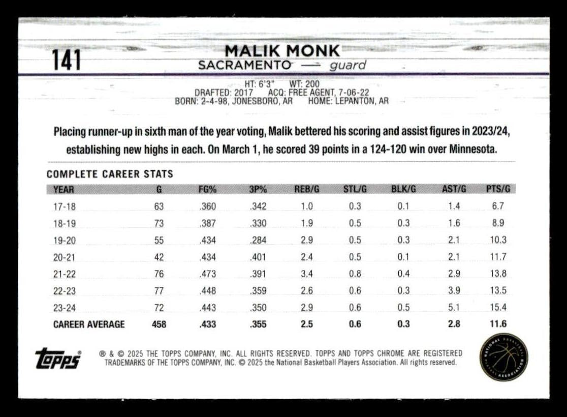 2024-25 Topps Chrome Sapphire #141 Malik Monk