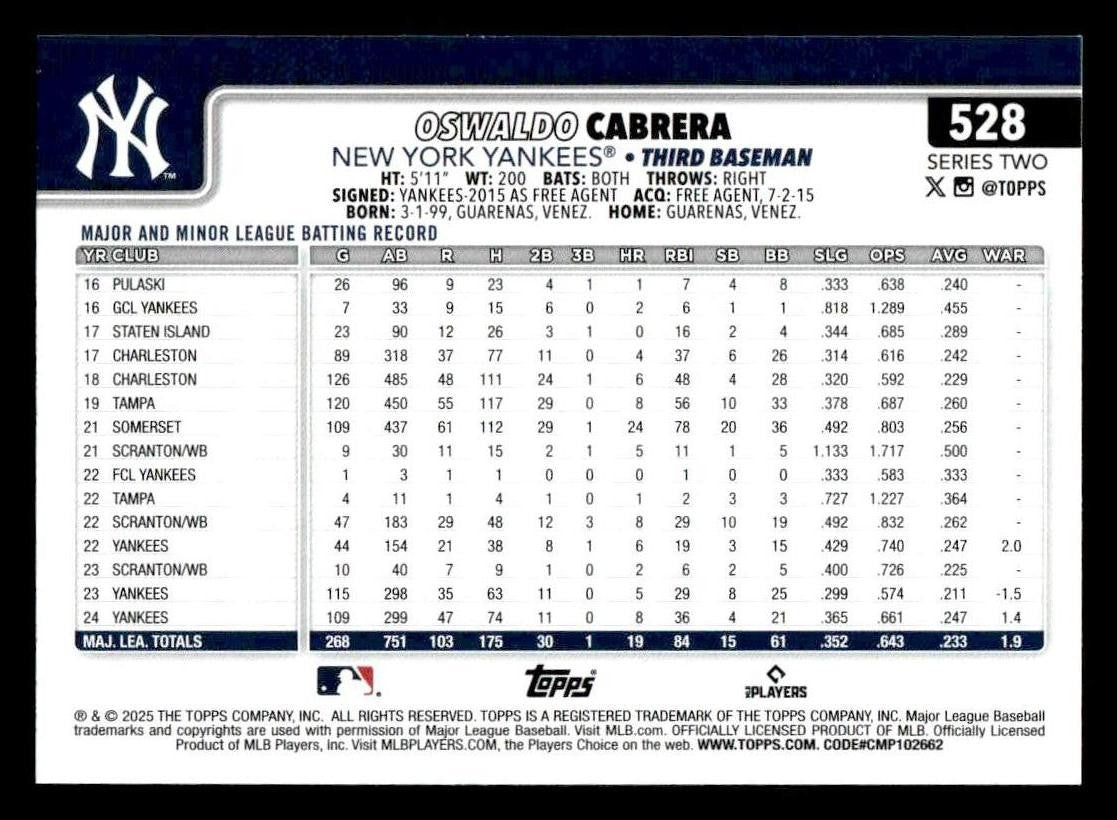 2025 Topps #528 Oswaldo Cabrera