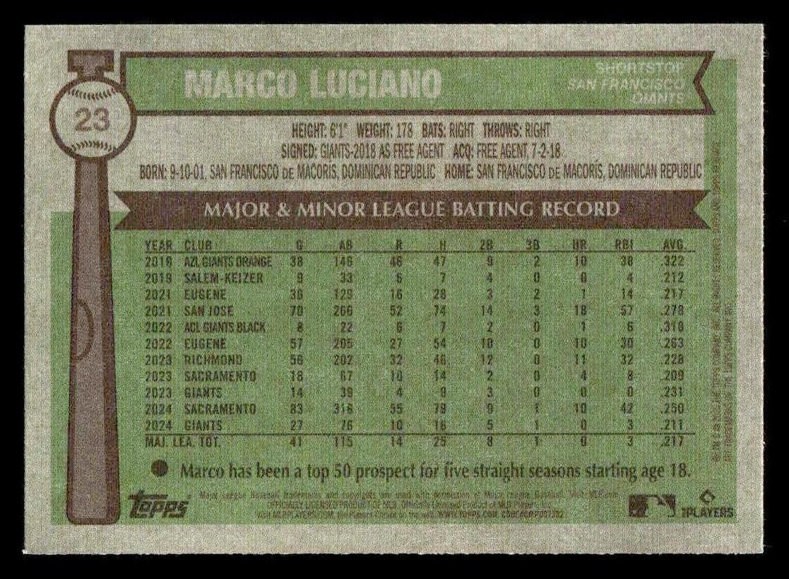 2025 Topps Heritage #23 Marco Luciano