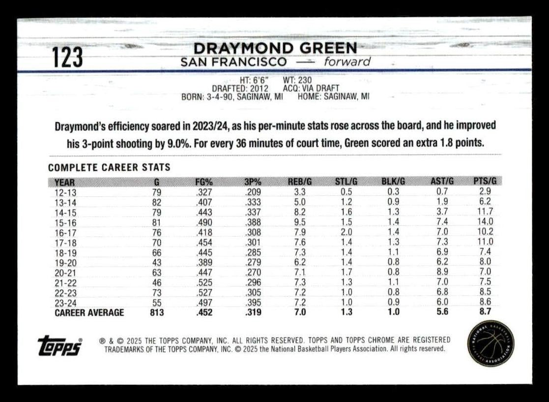 2024-25 Topps Chrome #123 Draymond Green