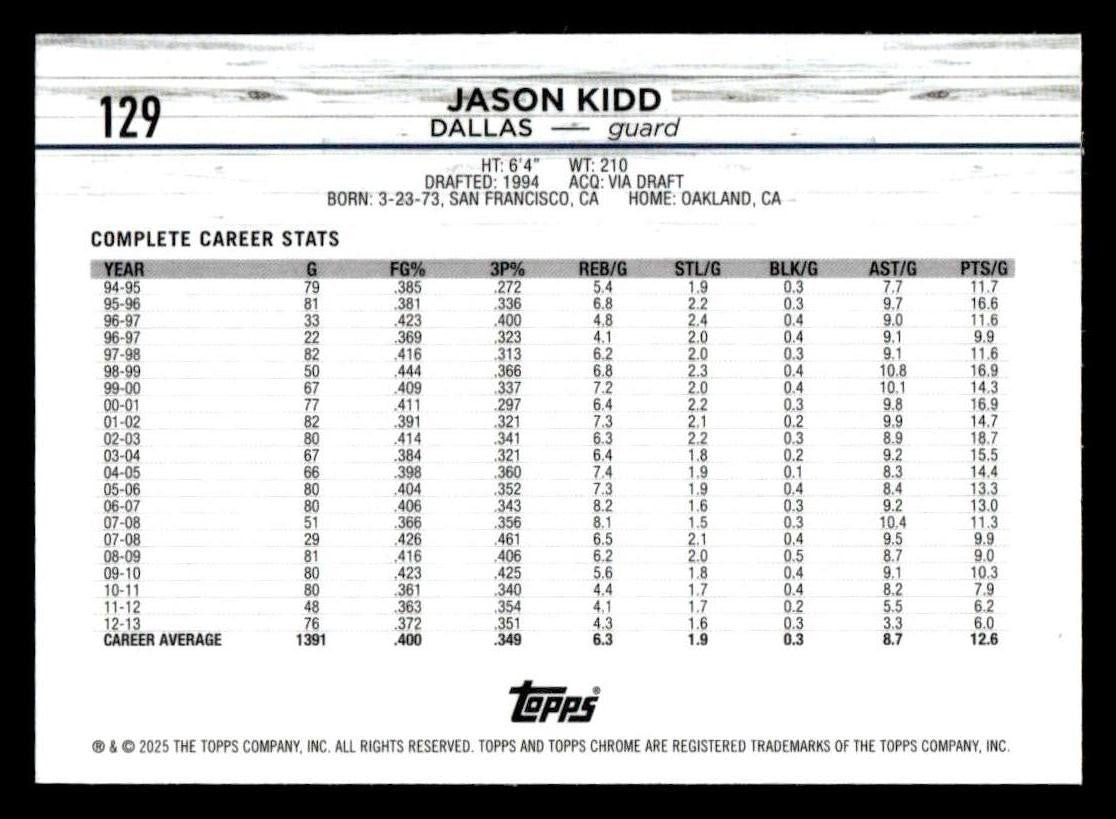 2024-25 Topps Chrome Sapphire #129 Jason Kidd