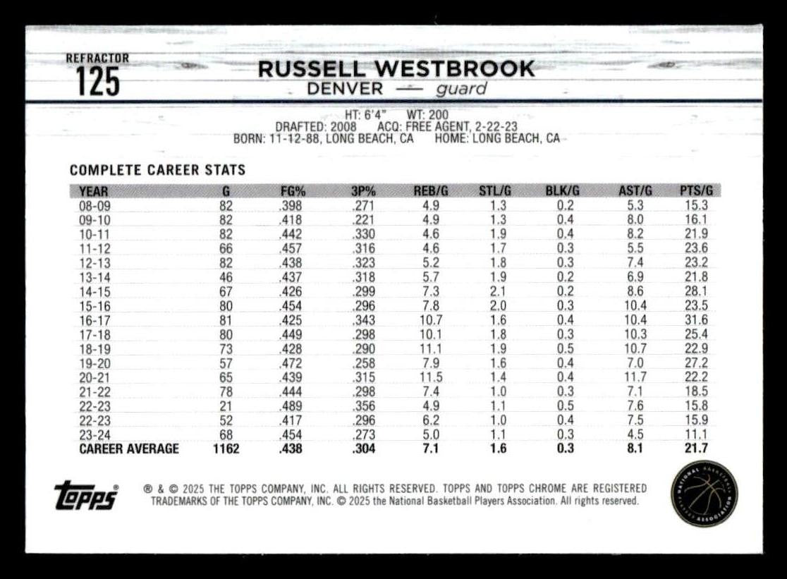 2024-25 Topps Chrome #125 Russell Westbrook Refractor