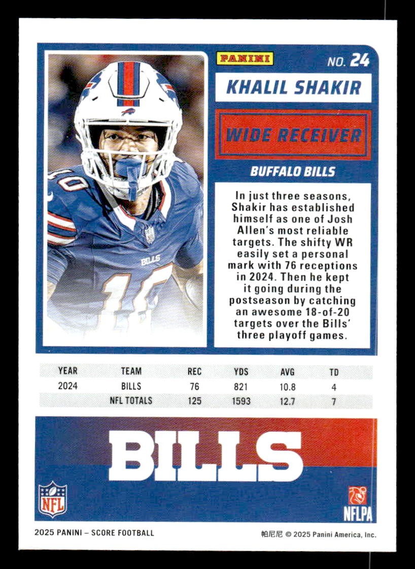 2025 Score #24 Khalil Shakir