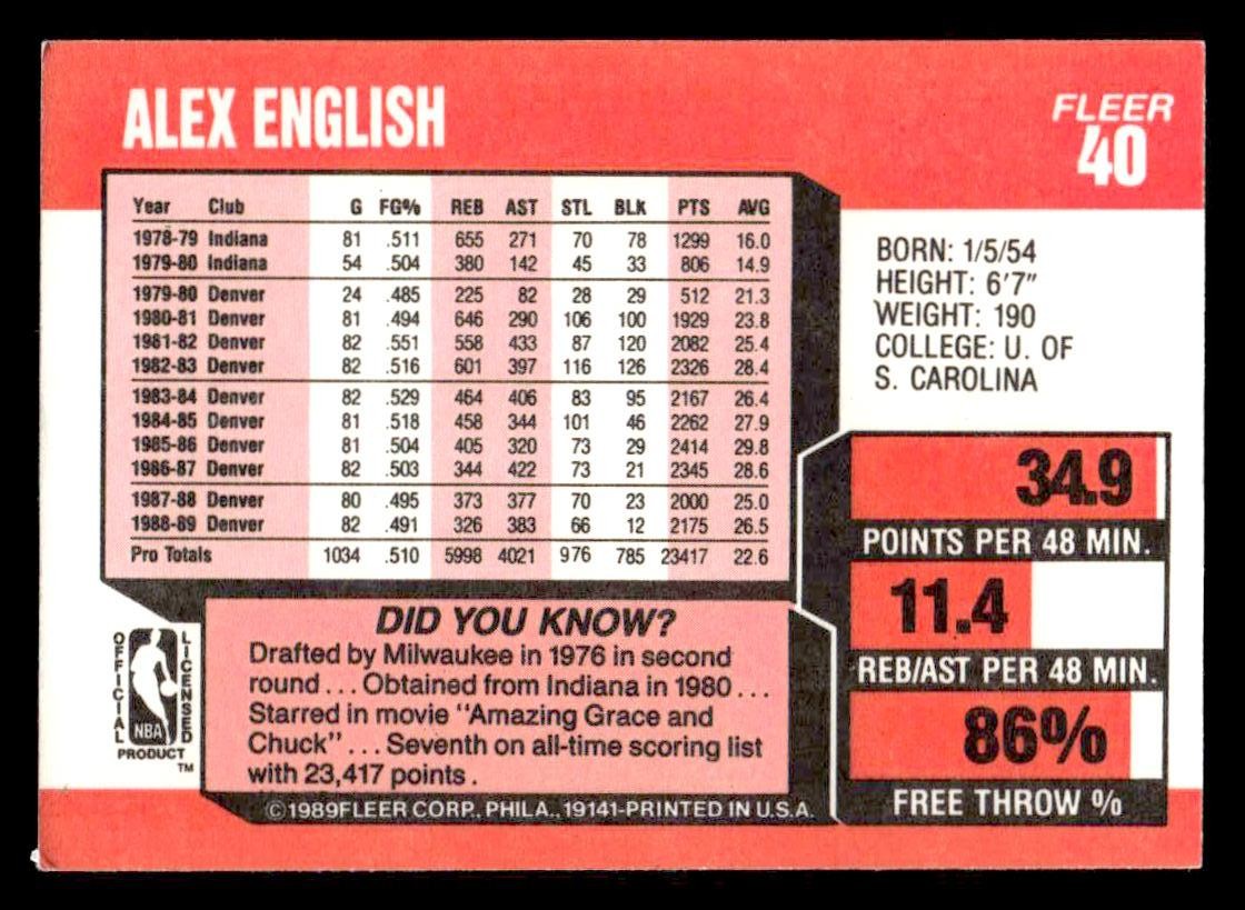 1989-90 Fleer #40 Alex English