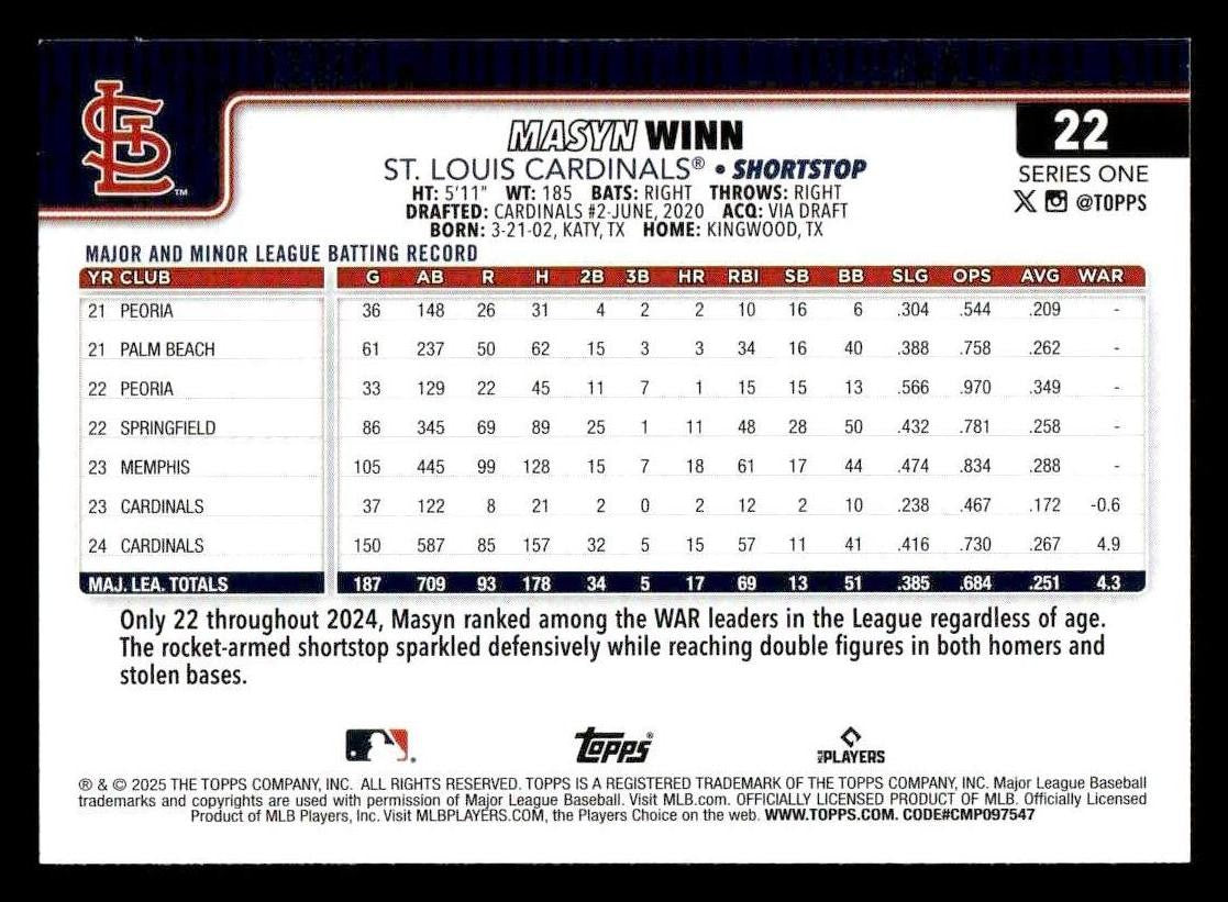 2025 Topps #22 Masyn Winn