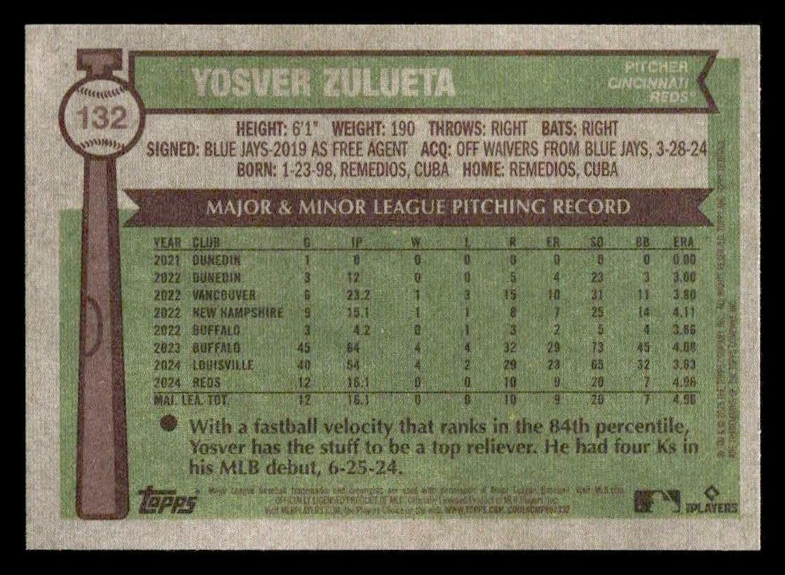 2025 Topps Heritage #132 Yosver Zulueta