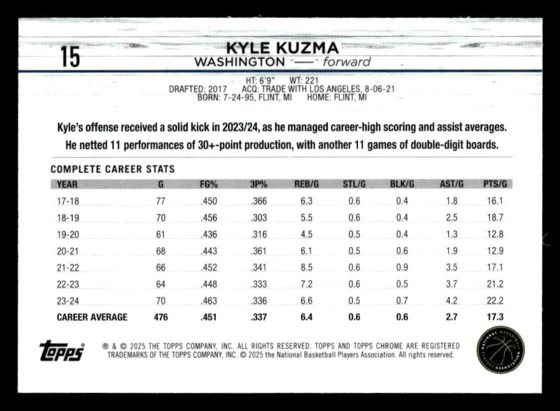 2024-25 Topps Chrome #15 Kyle Kuzma Prism Refractor