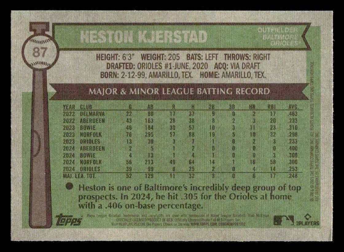 2025 Topps Heritage #87 Heston Kjerstad