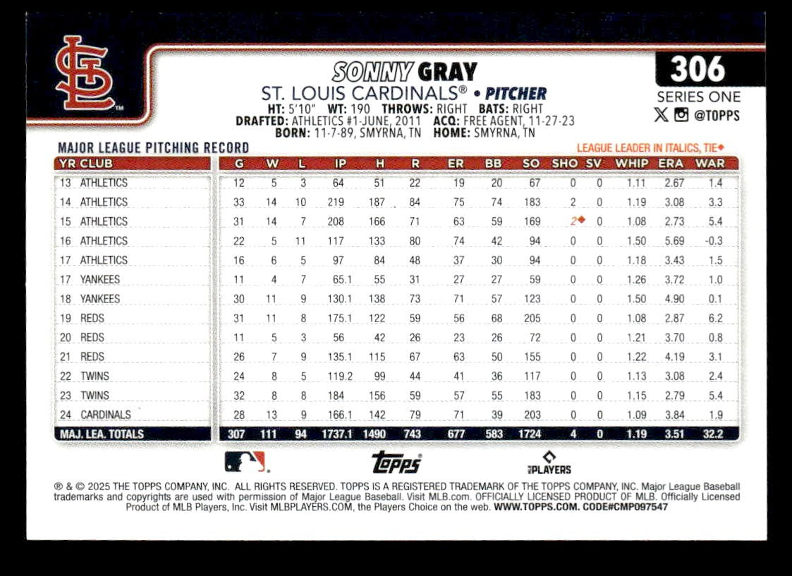 2025 Topps #306 Sonny Gray