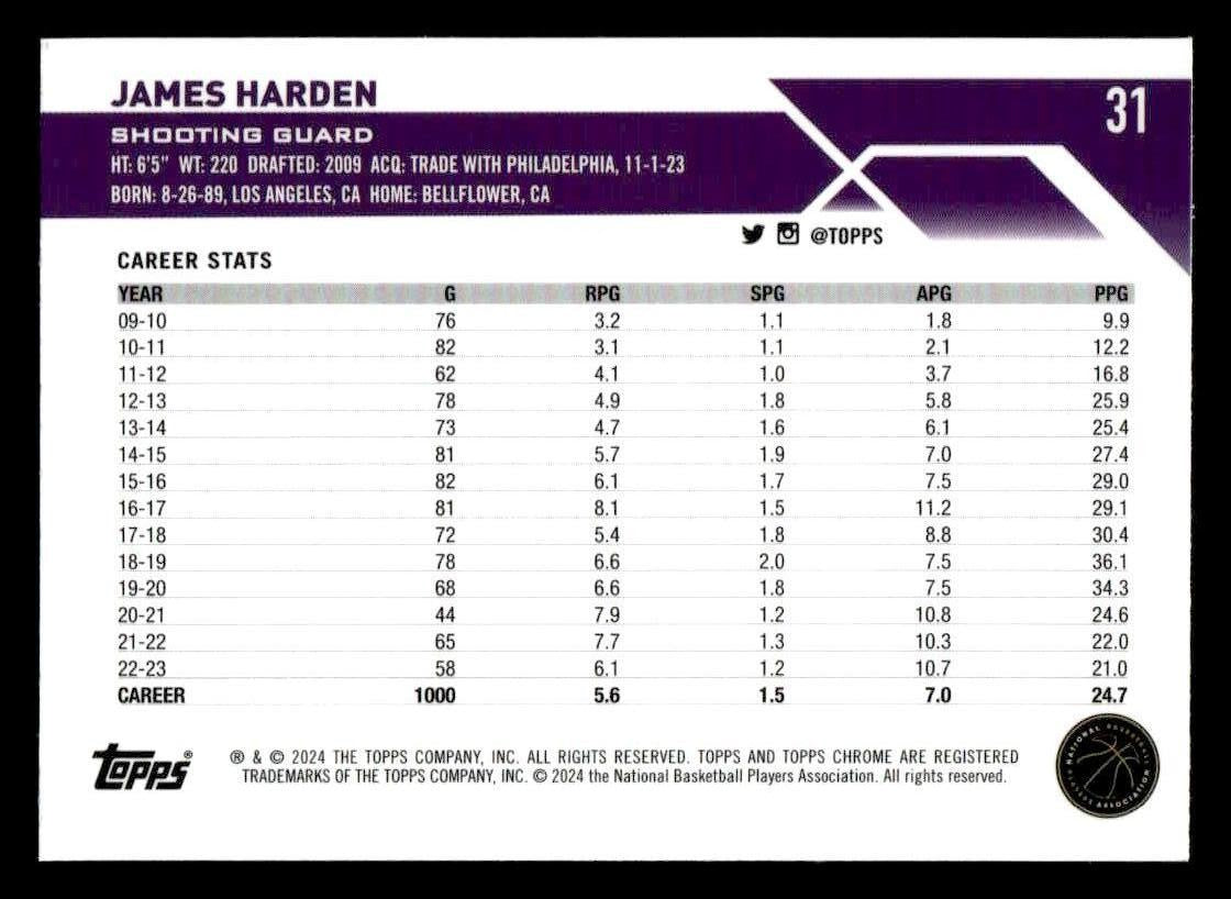 2023-24 Topps Chrome Sapphire Edition #31 James Harden