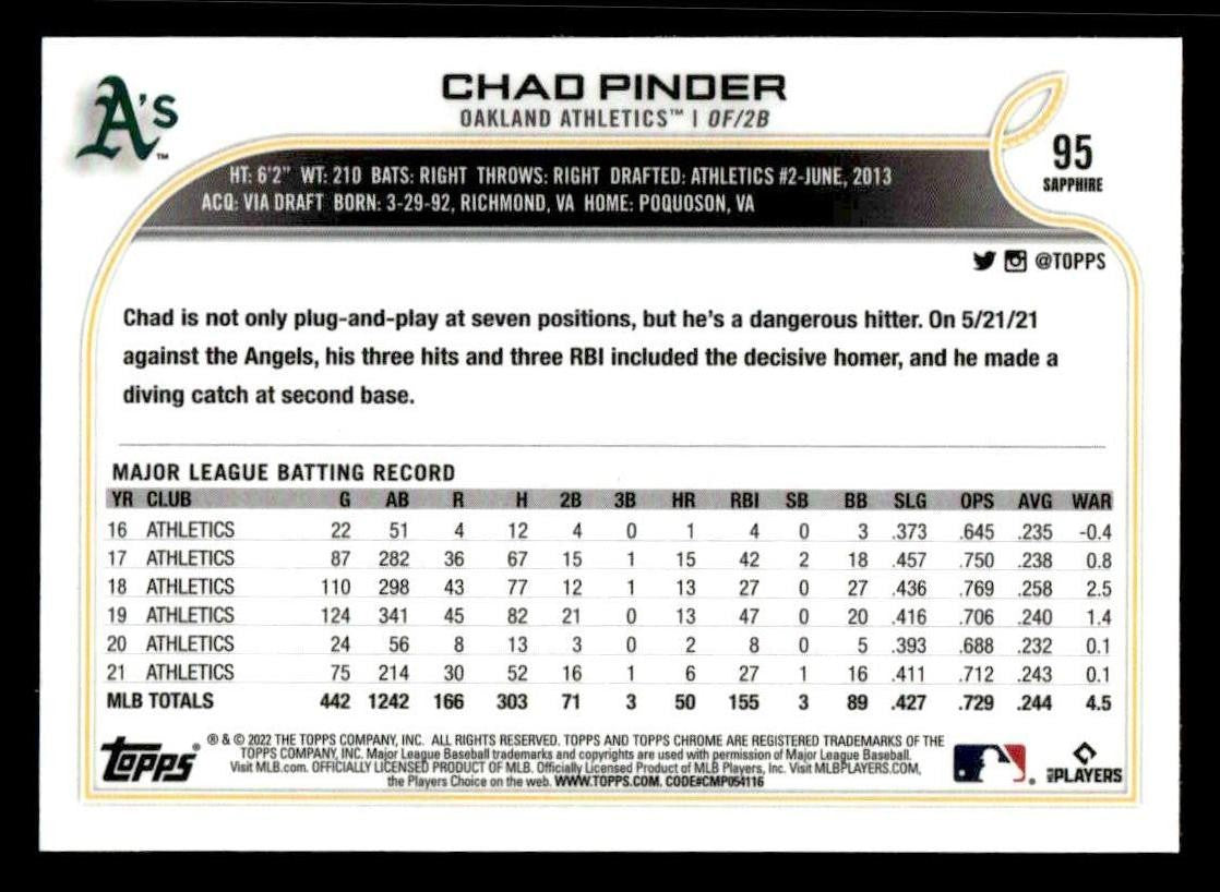 2022 Topps Chrome Sapphire Edition #95 Chad Pinder